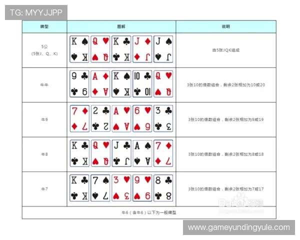 三公牛牛游戏规则全面解析让玩家理解每个玩法细节提升游戏体验感